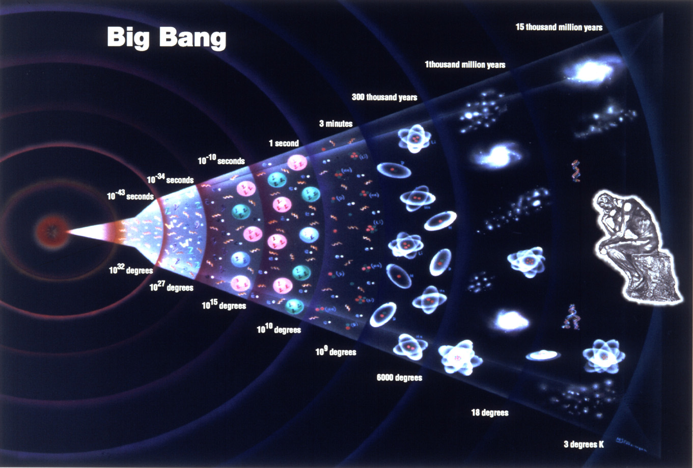 Lịch sử vũ trụ khởi đầu với Big Bang