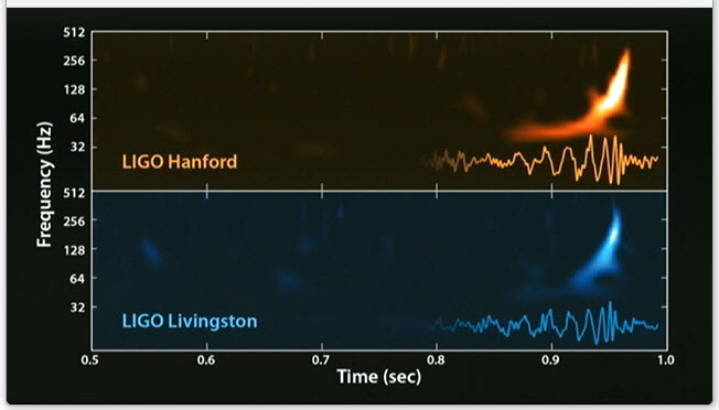 Dạng sóng của sự kiện GW150914