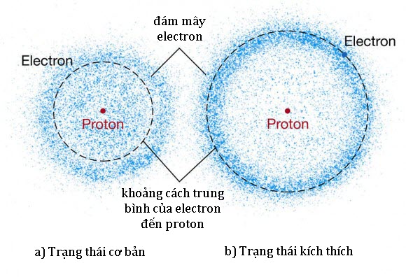 Ảnh minh họa mô hình đám mây electron