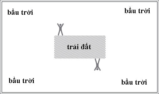 Kiến trúc của vũ trụ