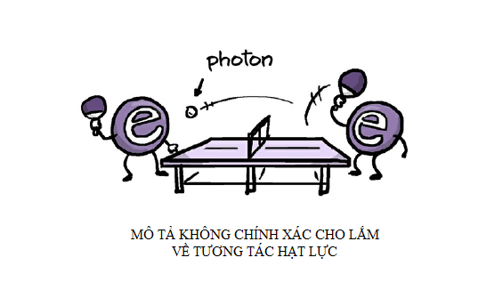 Nguyên tố cơ bản nhất của vật chất 