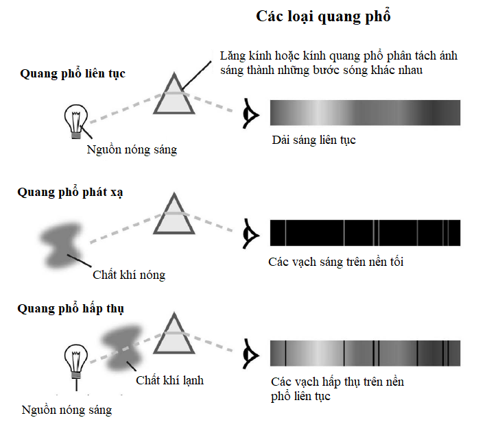 Quang phổ học