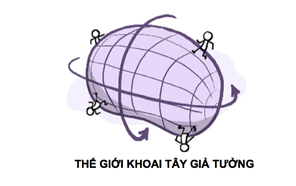 Không gian là gì?