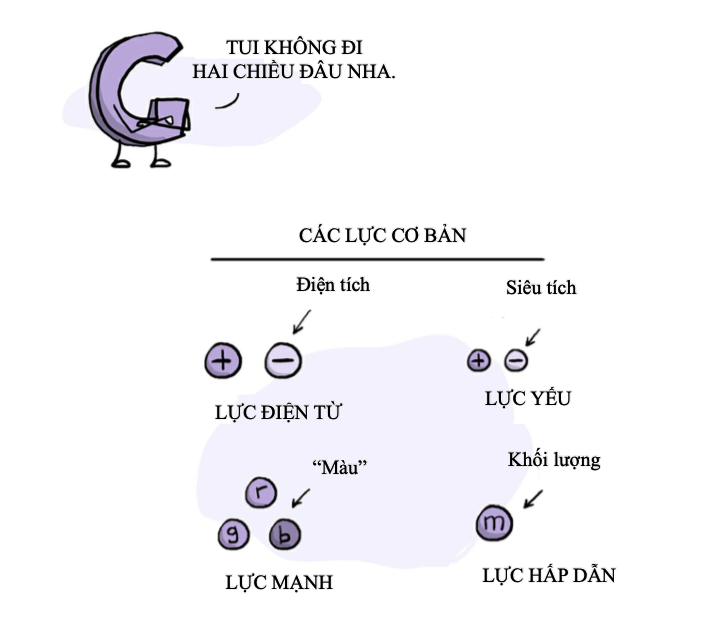 Lực hấp dẫn