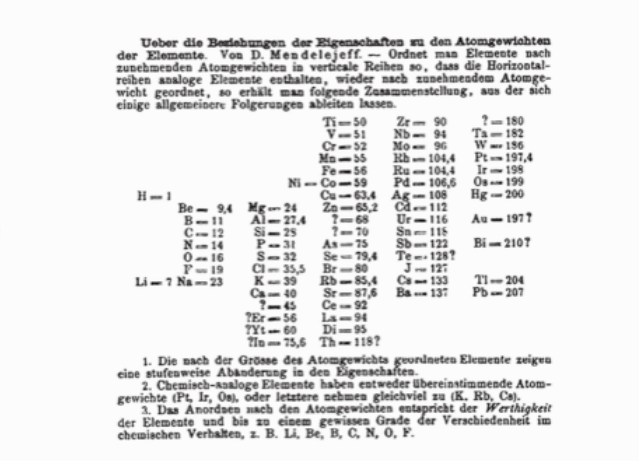 Bảng tuần hoàn Mendeleev