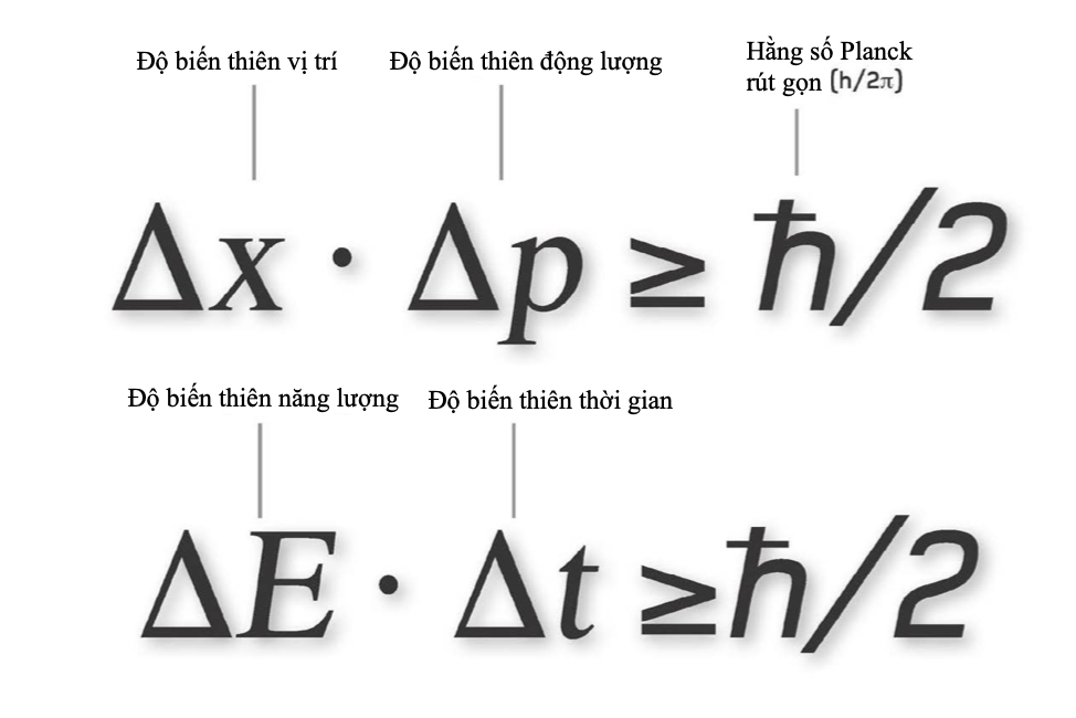 Nguyên lí bất định