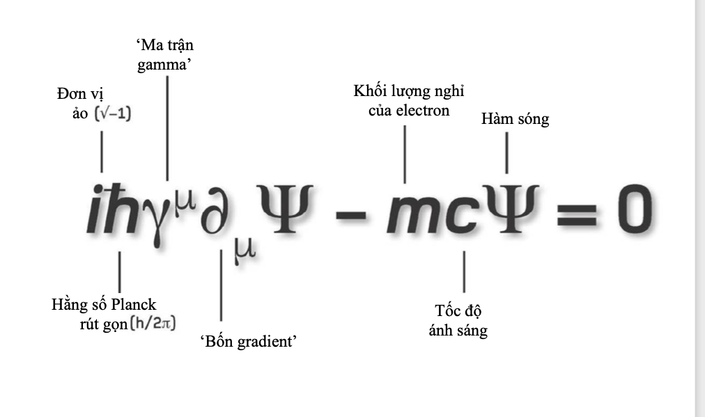 Phương trình Dirac