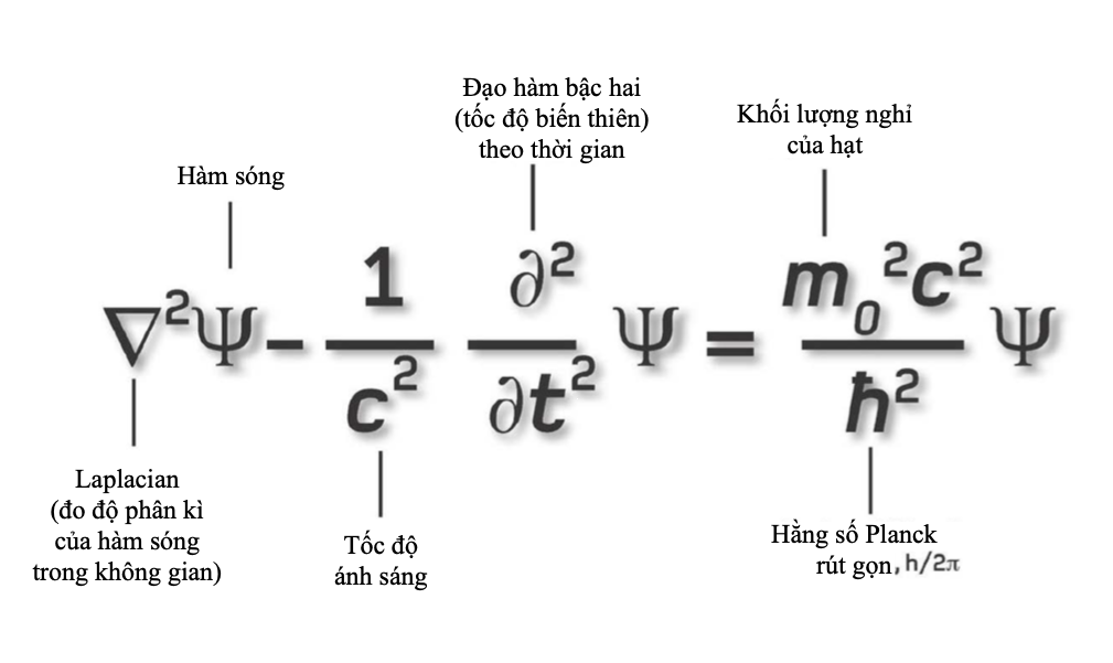 Phương trình Klein-Gordon