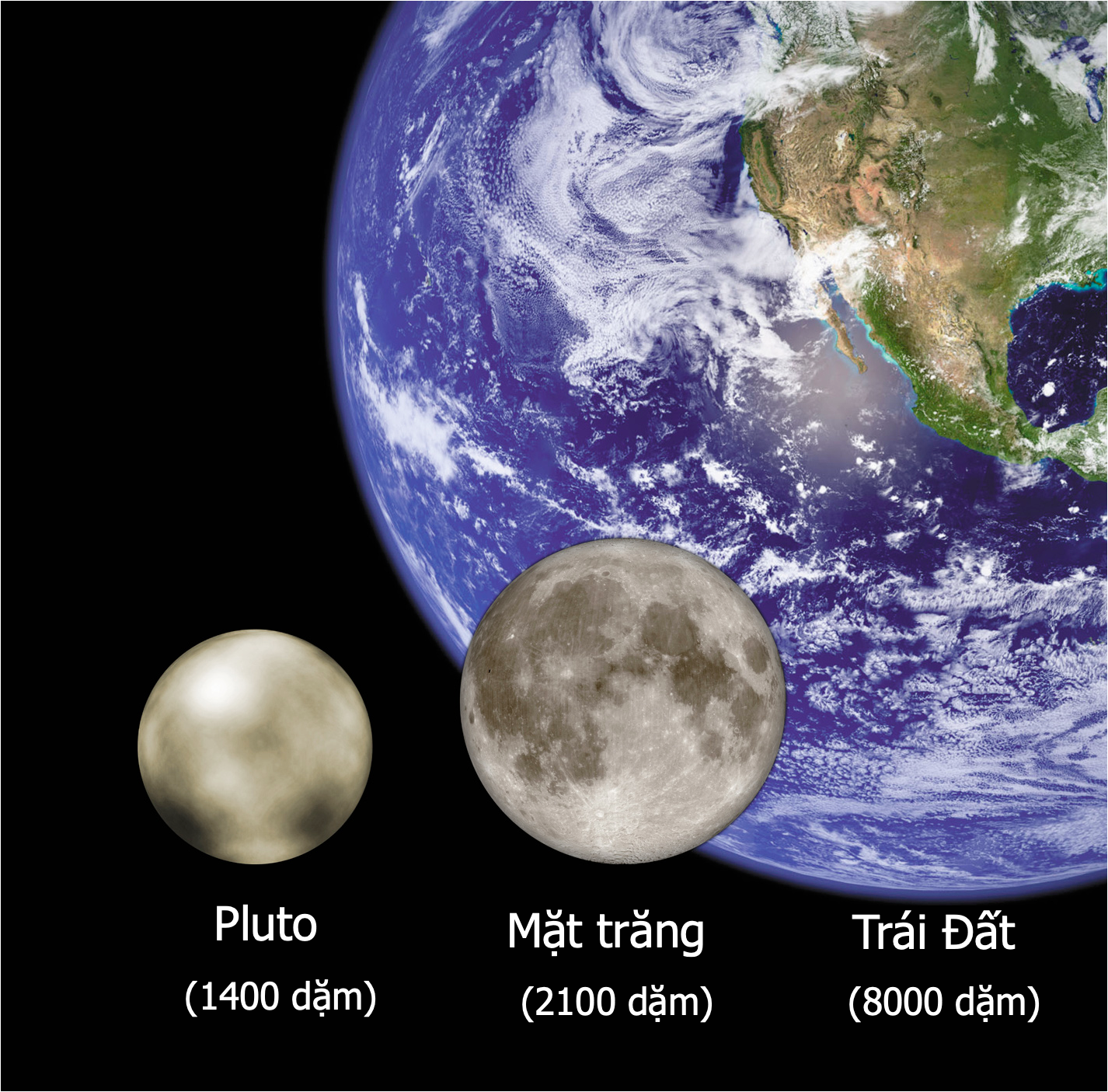 Pluto