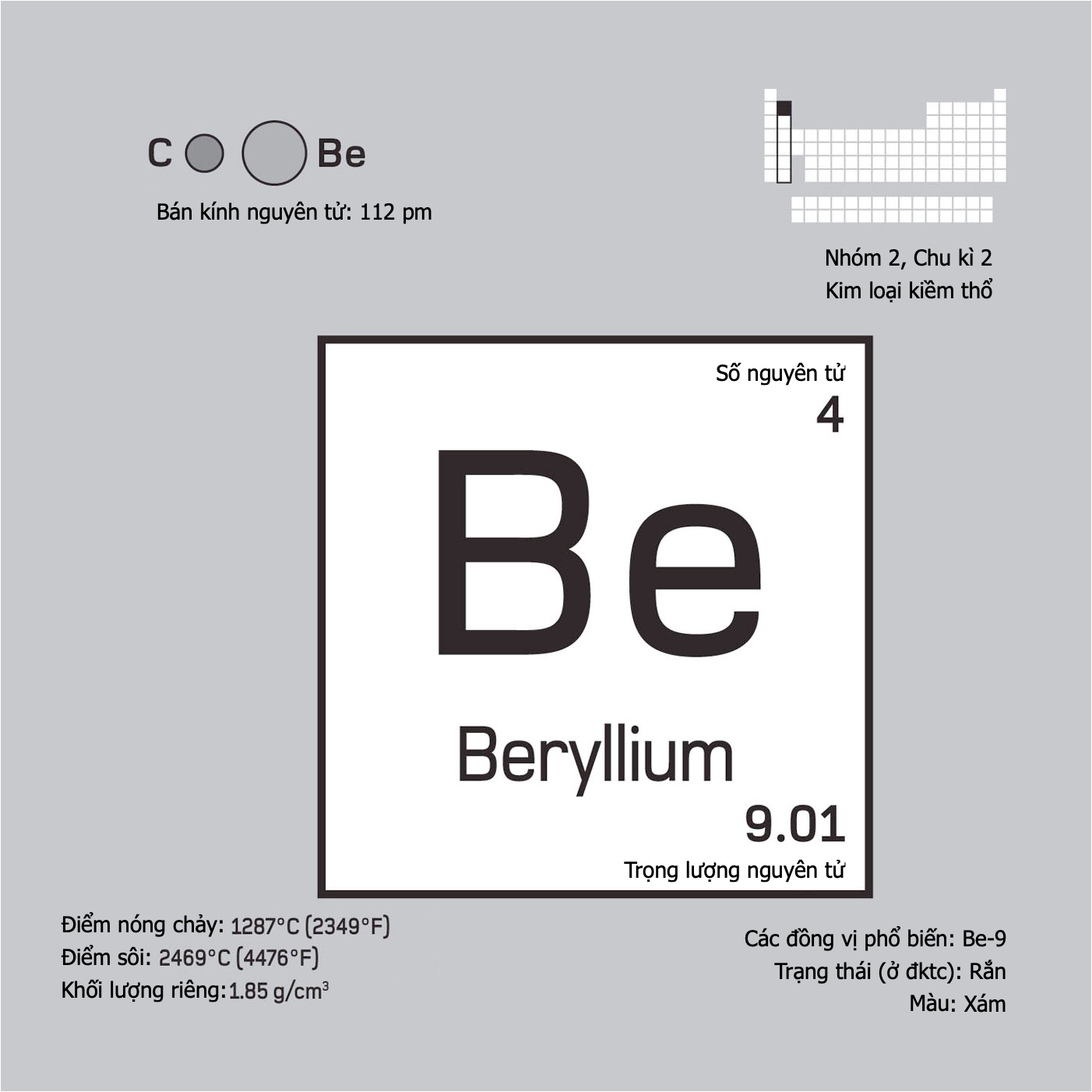 Beryllium