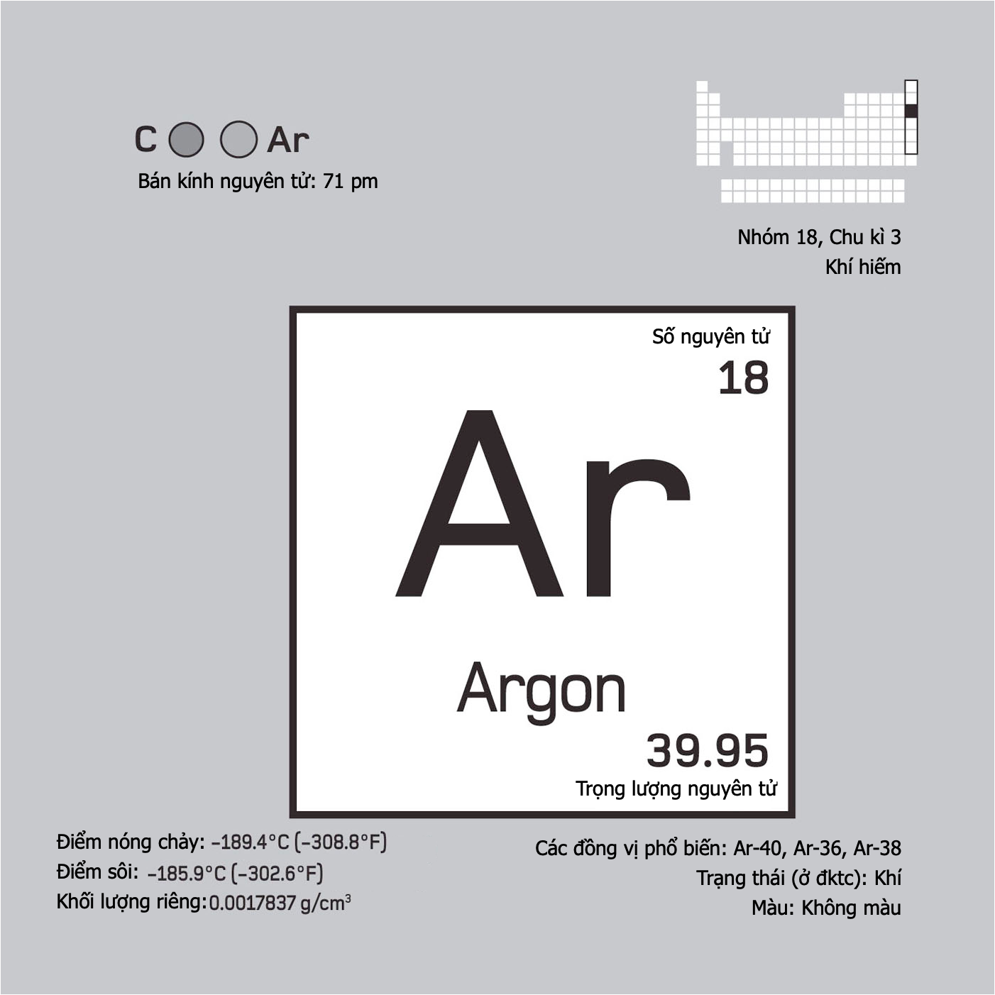 Argon