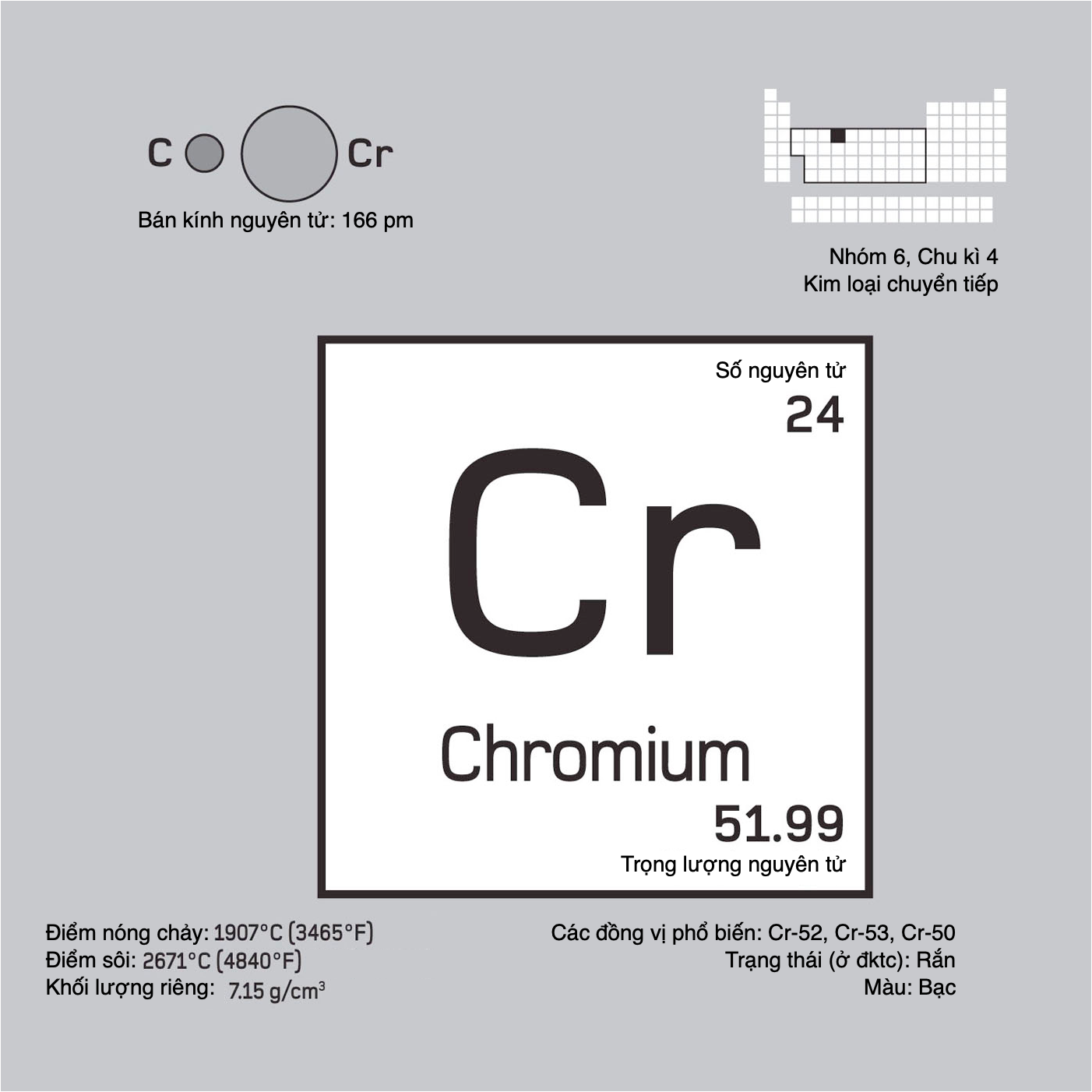 Chromium