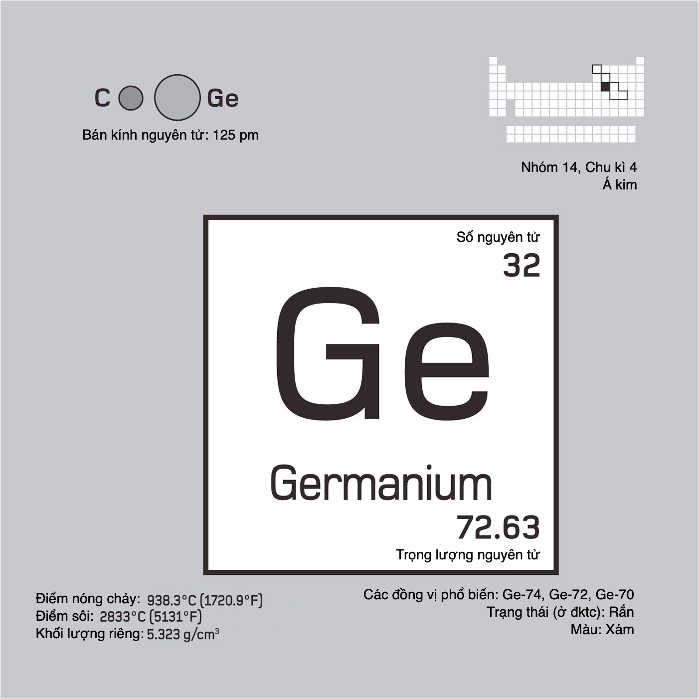 Germanium