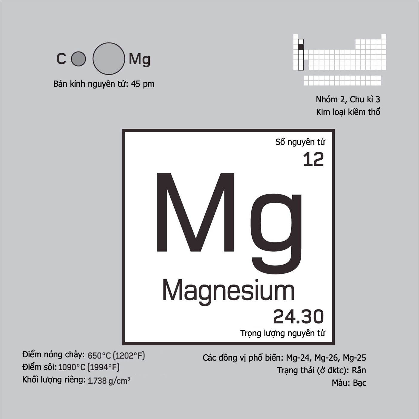 Magnesium