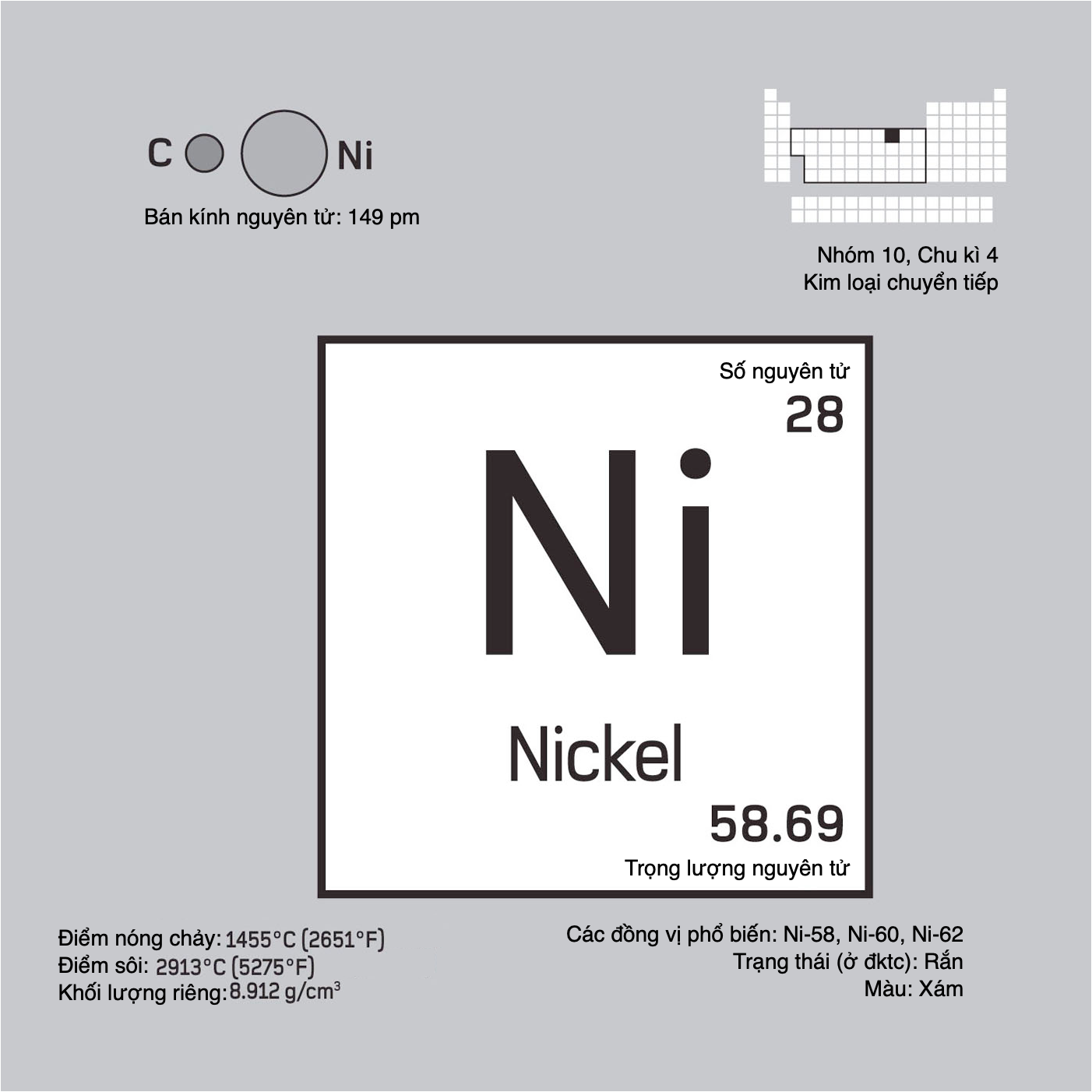 Nickel