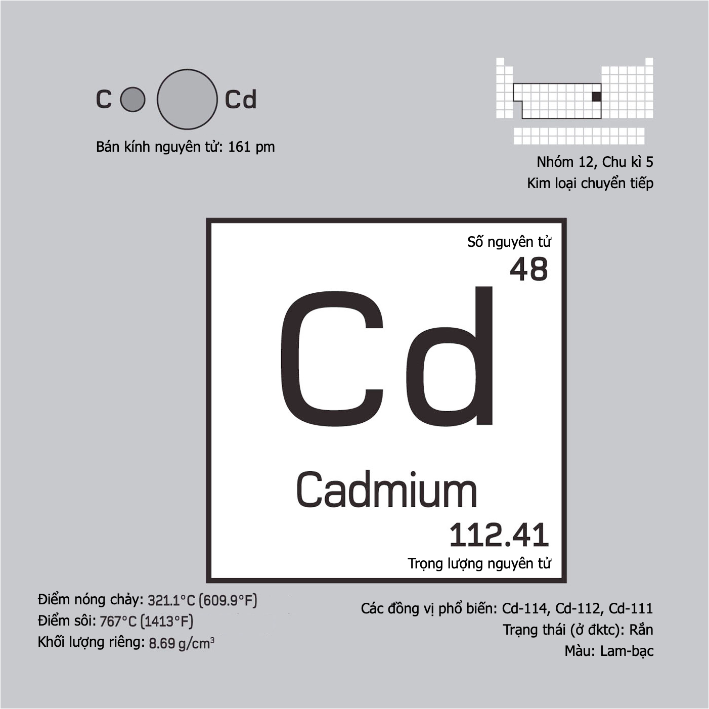 Cadmium