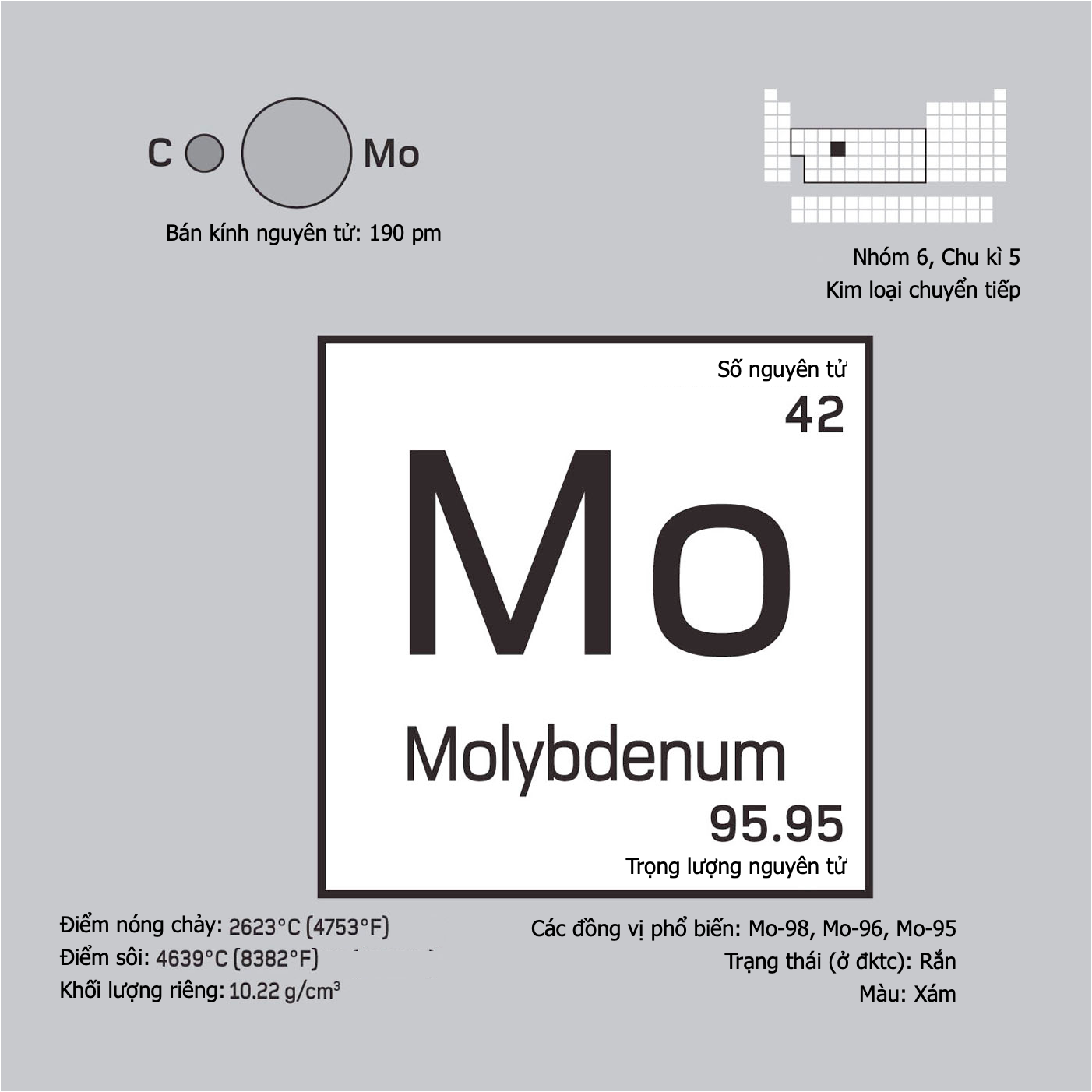 Molybdenum