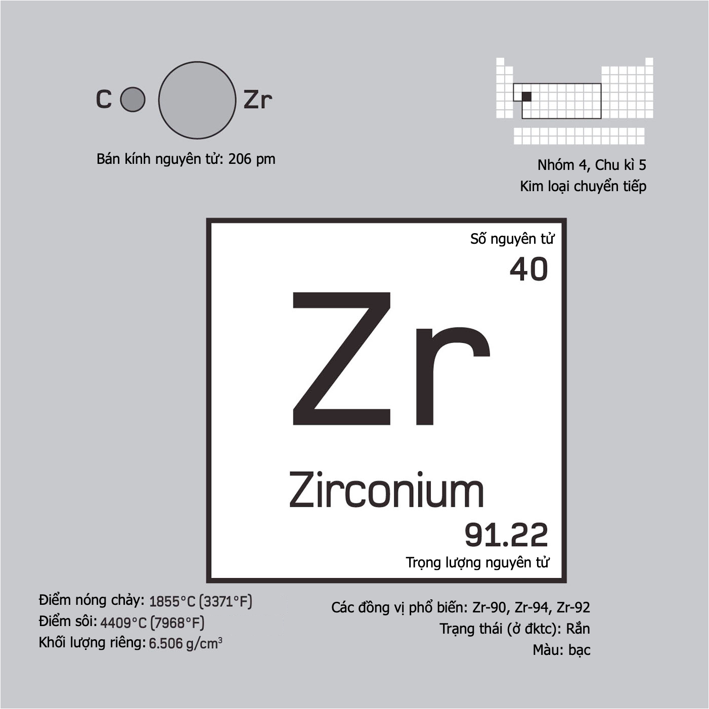 Zirconium