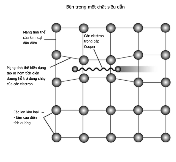 Sự siêu dẫn