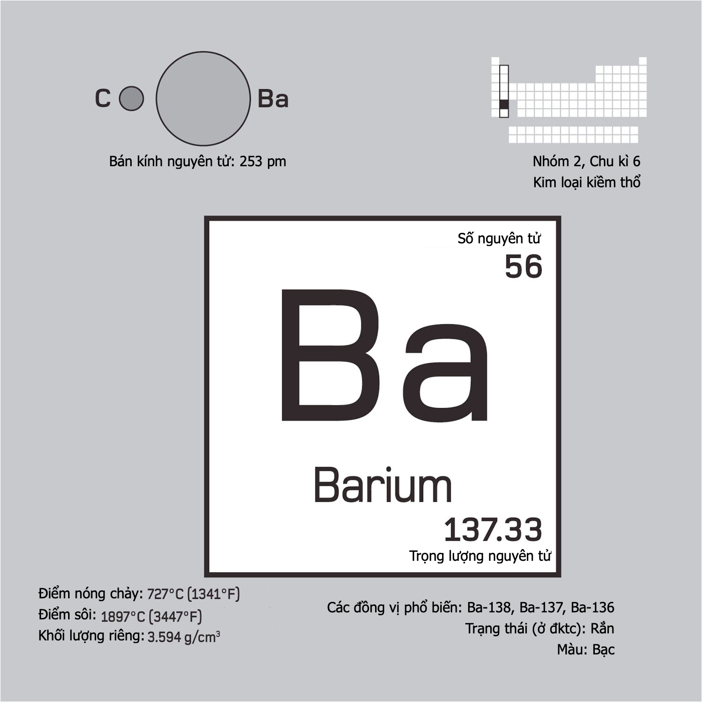 Barium