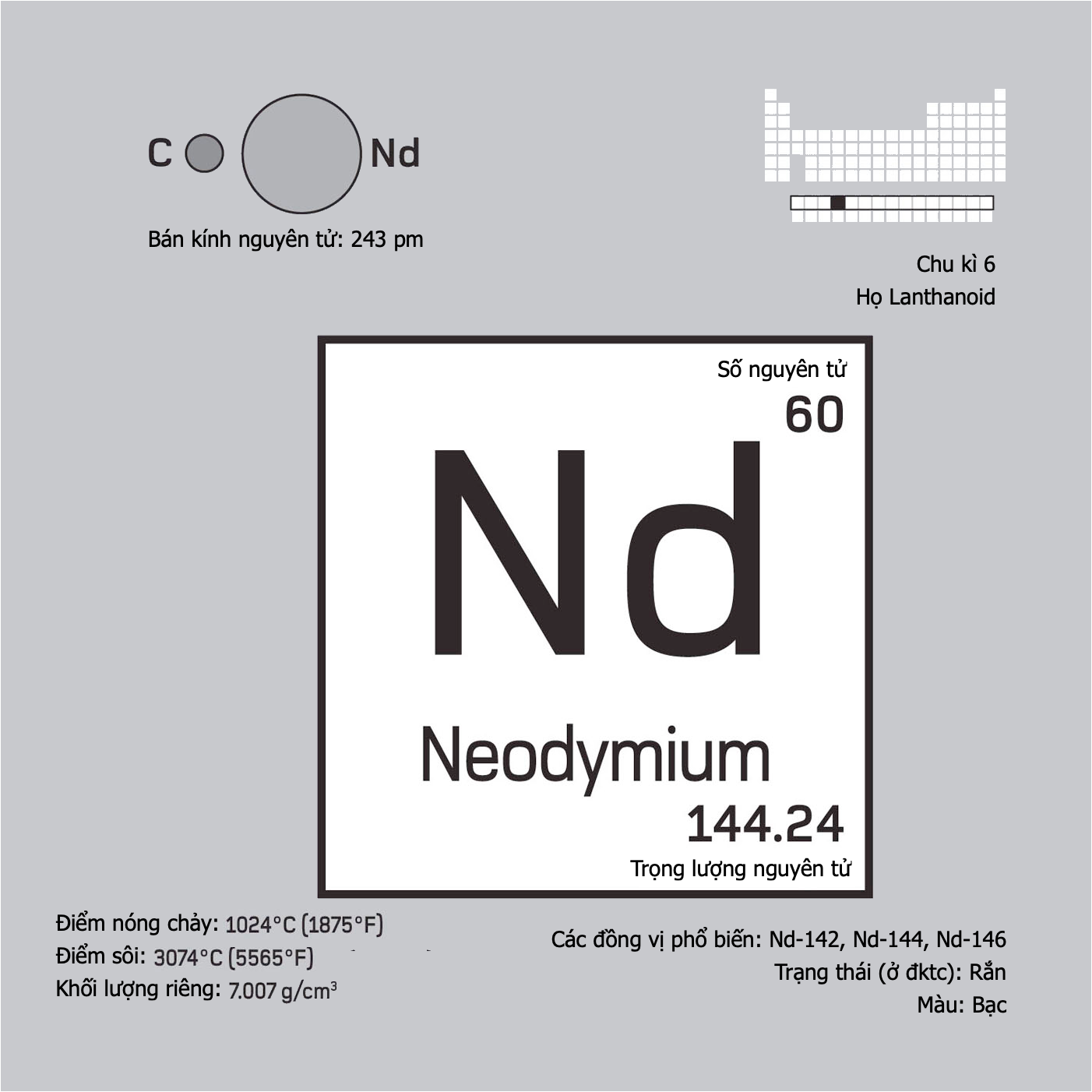 Neodymium