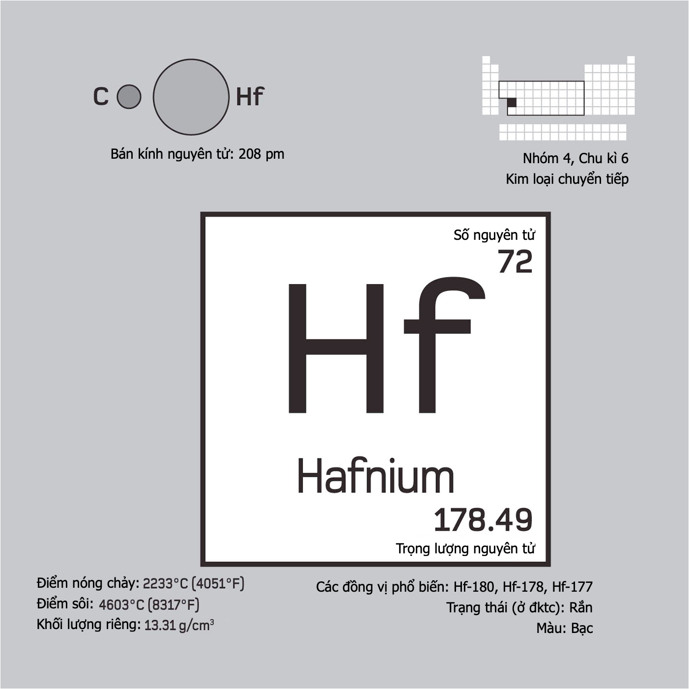 Hafnium