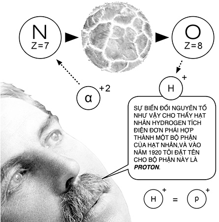 Proton