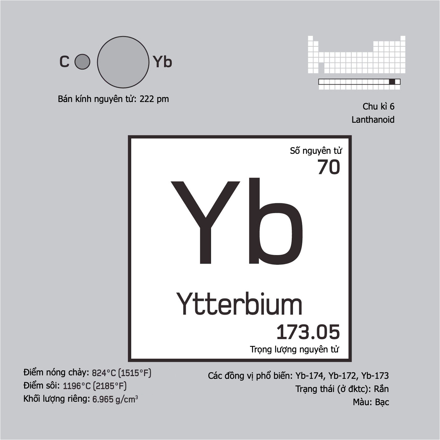 Ytterbium