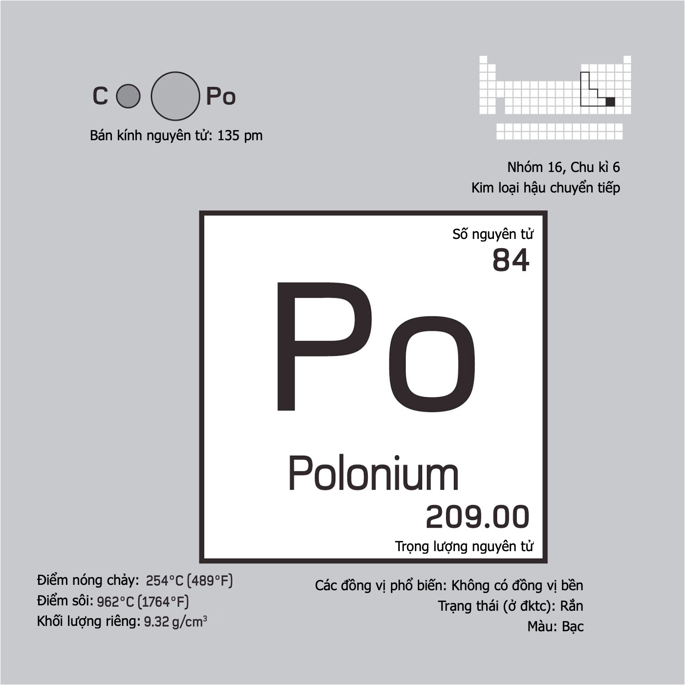 Polonium