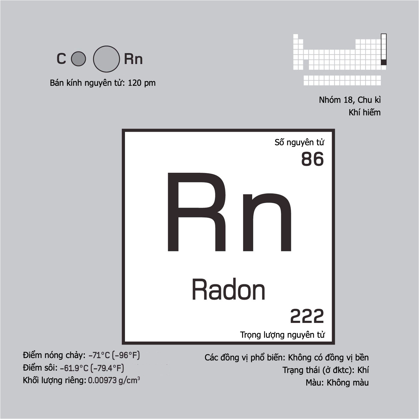 Radon