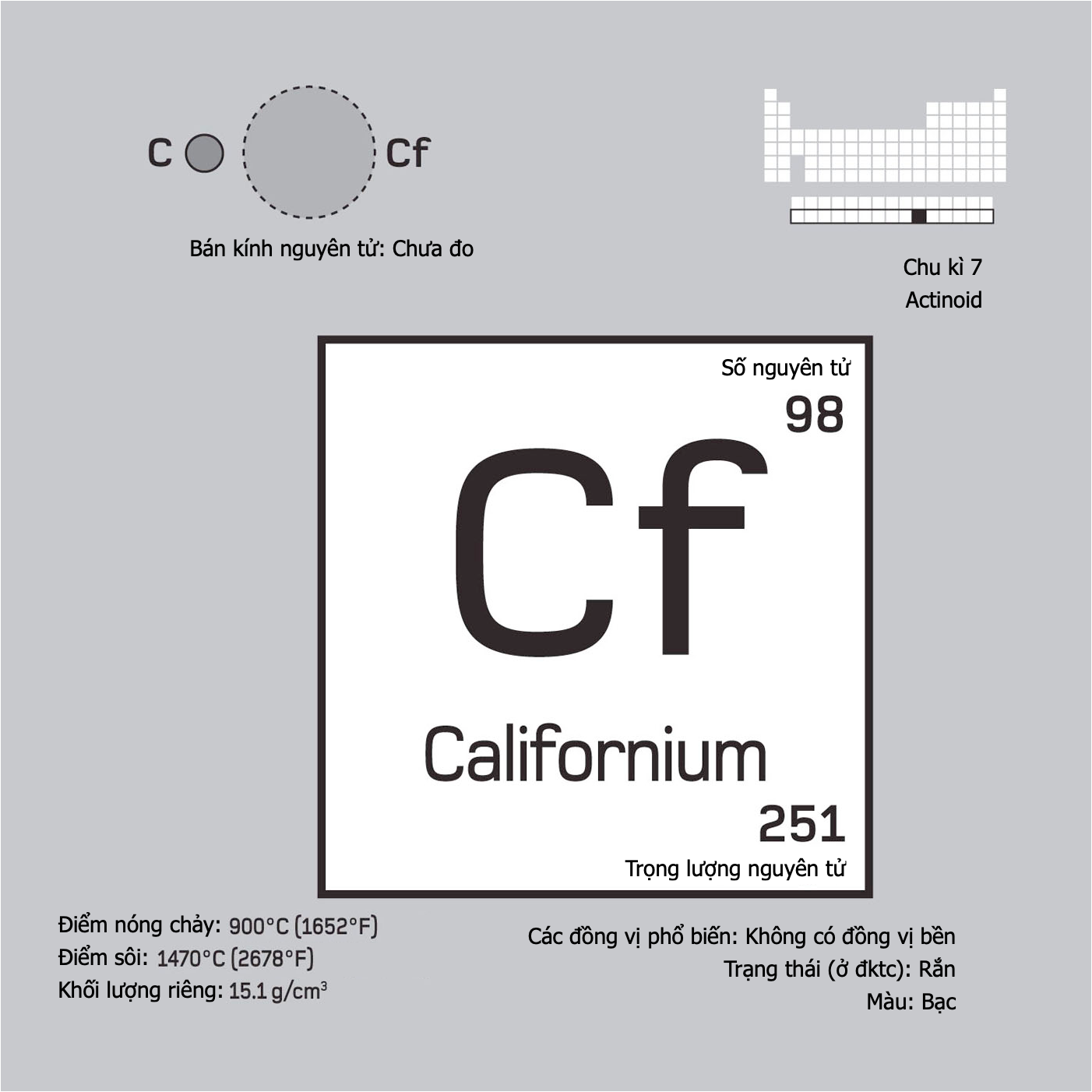 Californium