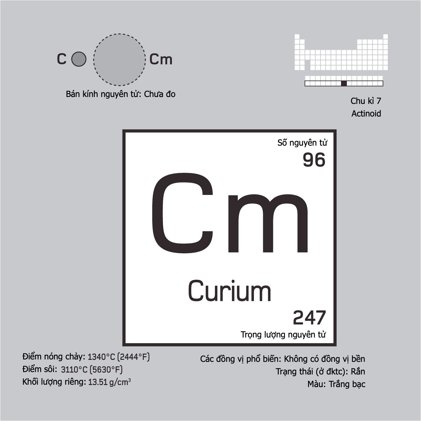 Curium