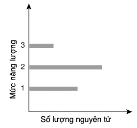 Sự nghịch đảo dân cư