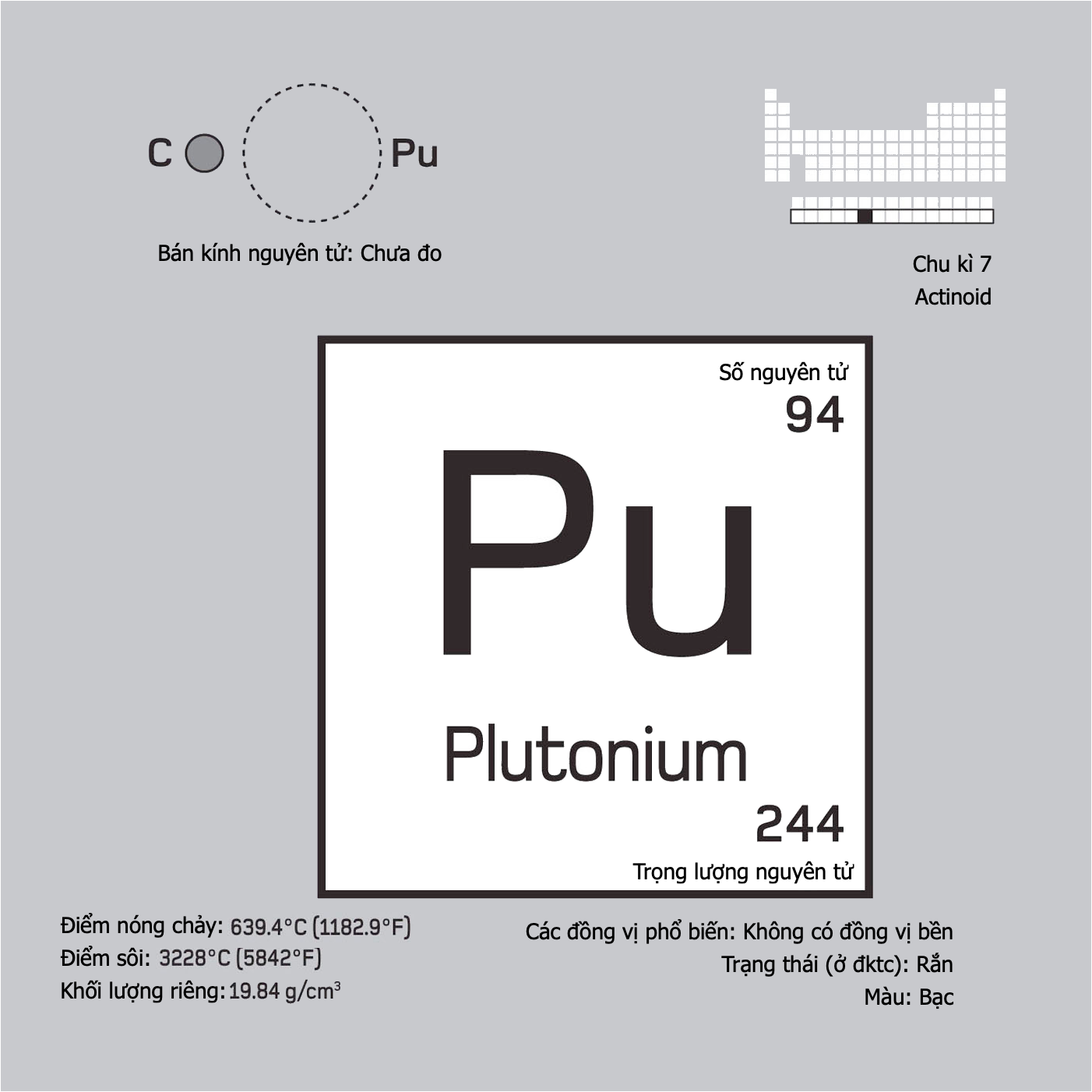 Plutonium