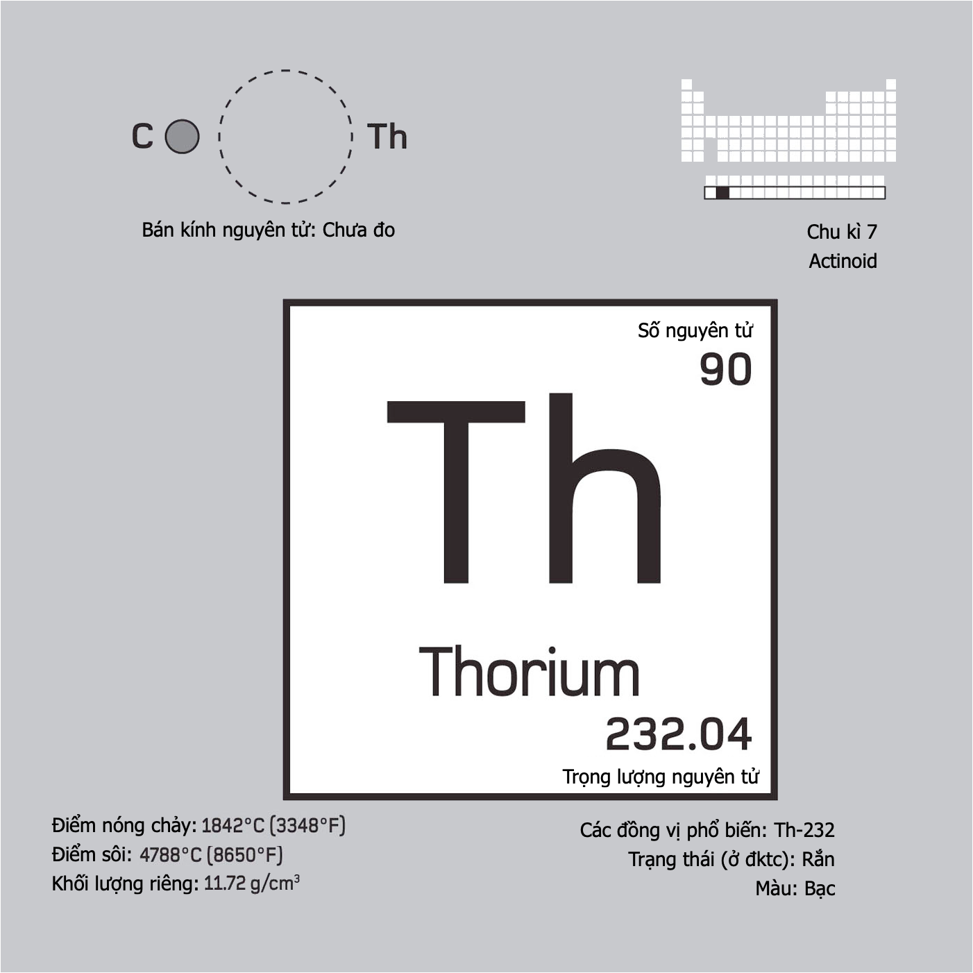 Thorium