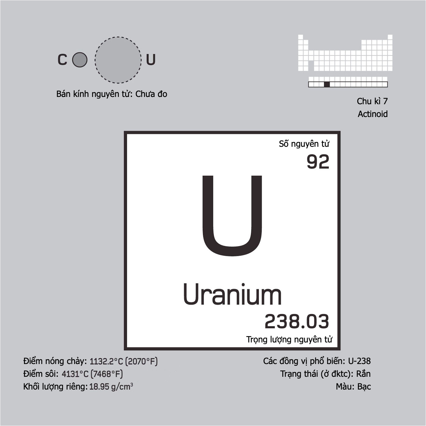 Uranium