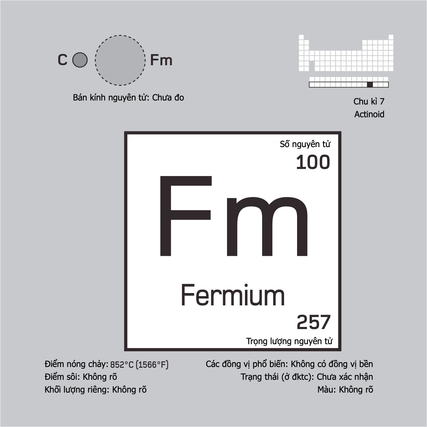 Fermium