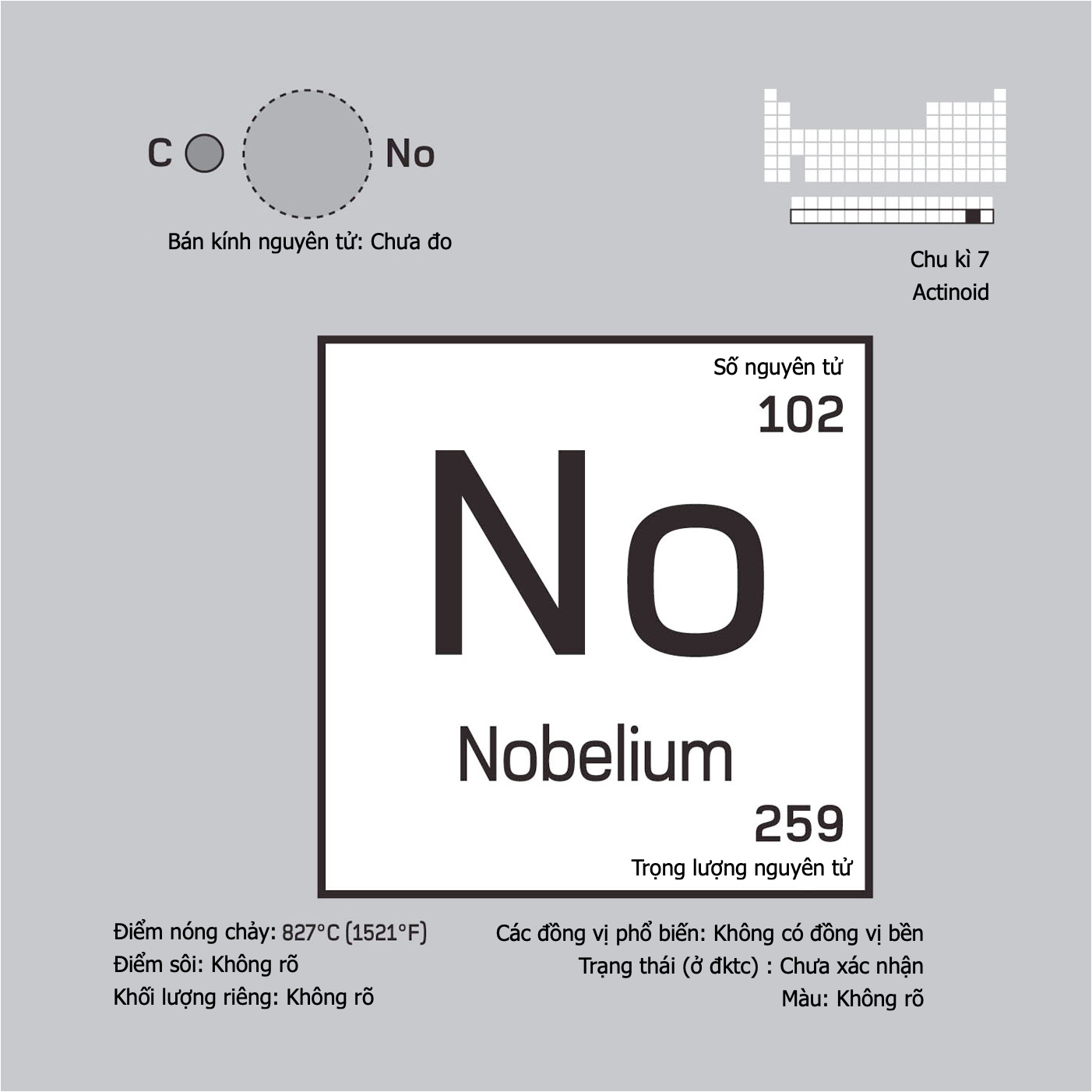 Nobelium