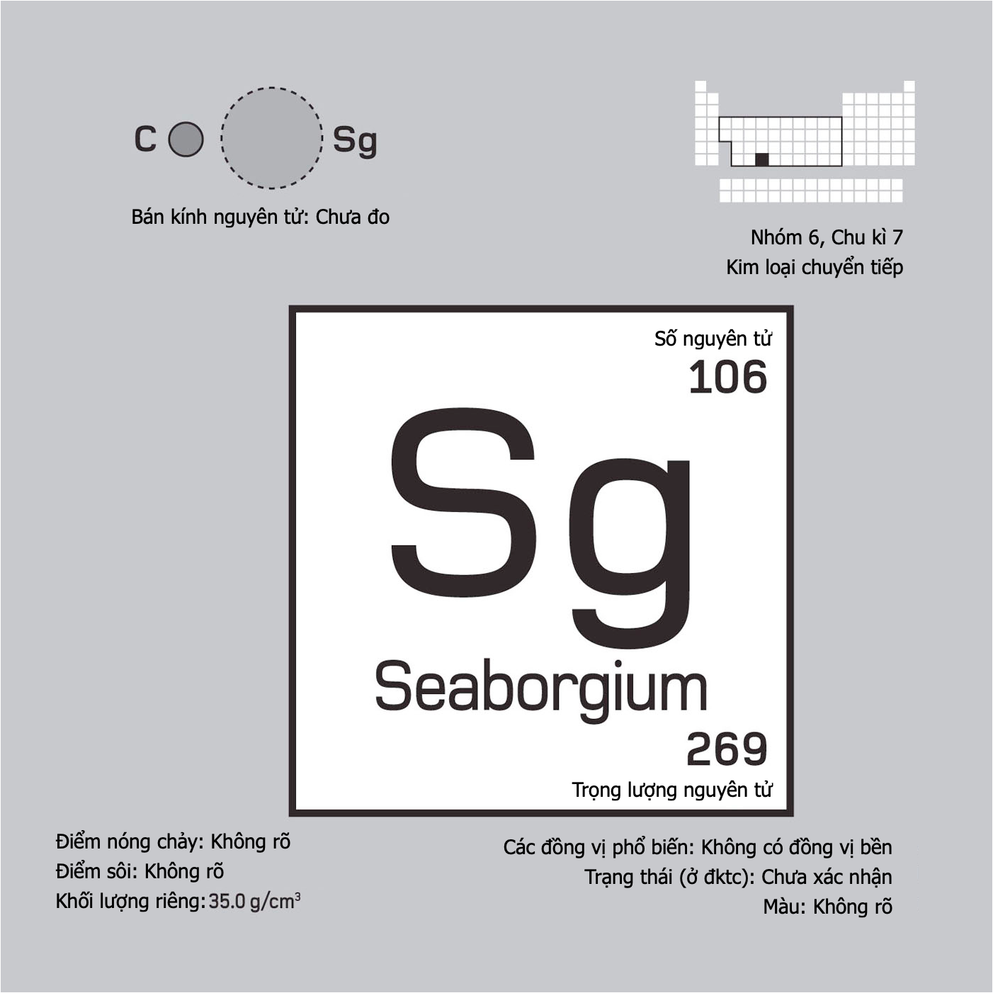 Seaborgium