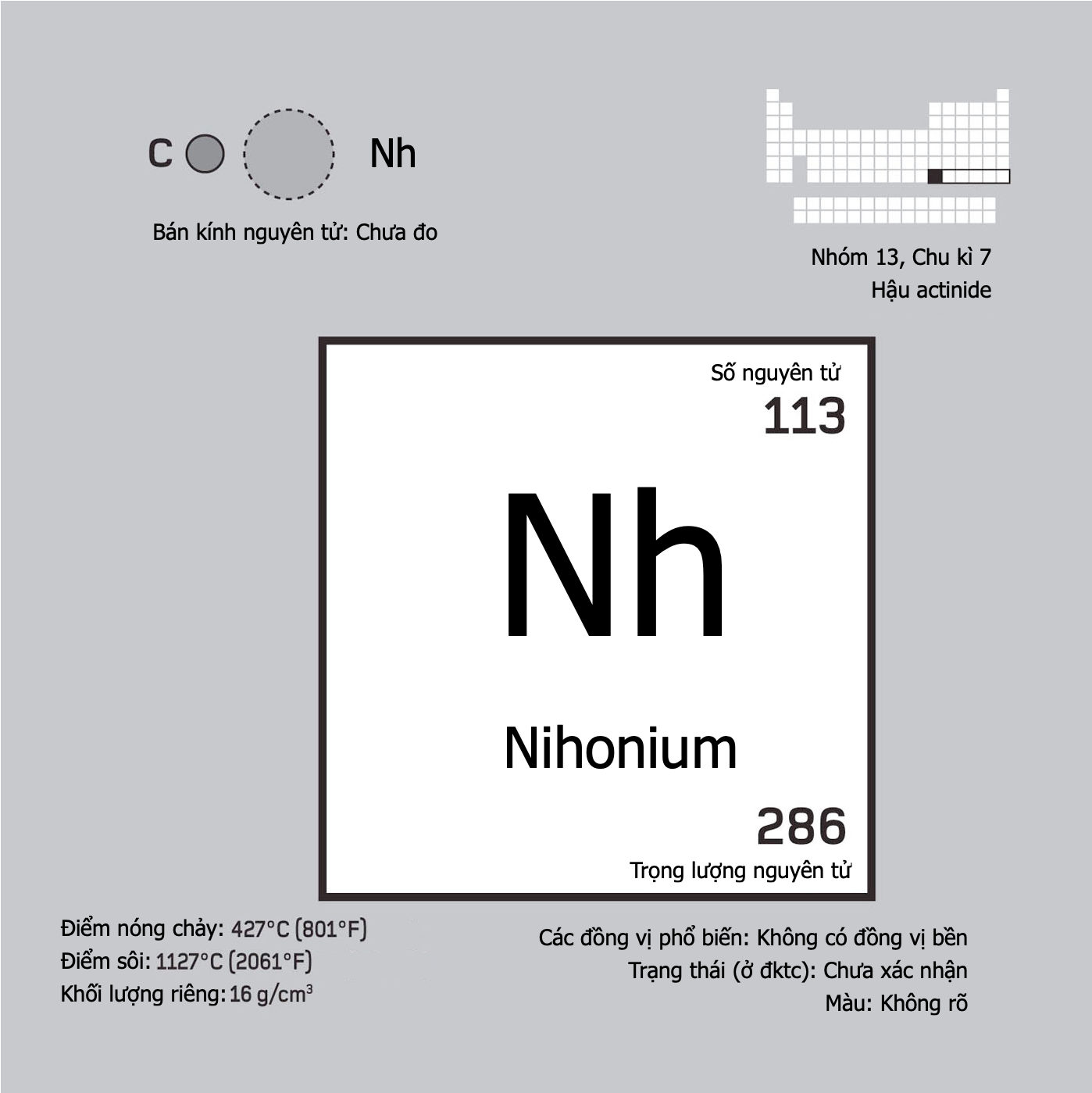 Nihonium 