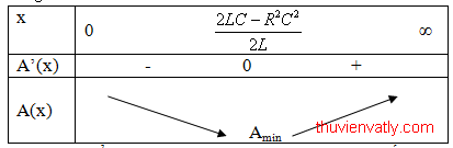 bài toán c?c tr? RLC