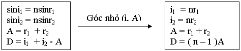 Song ánh sáng lượng tử anh sáng