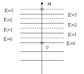 Song ánh sáng lượng tử anh sáng