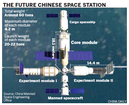 Trung Quốc công bố kế hoạch xây dựng trạm vũ trụ Thiên Cung