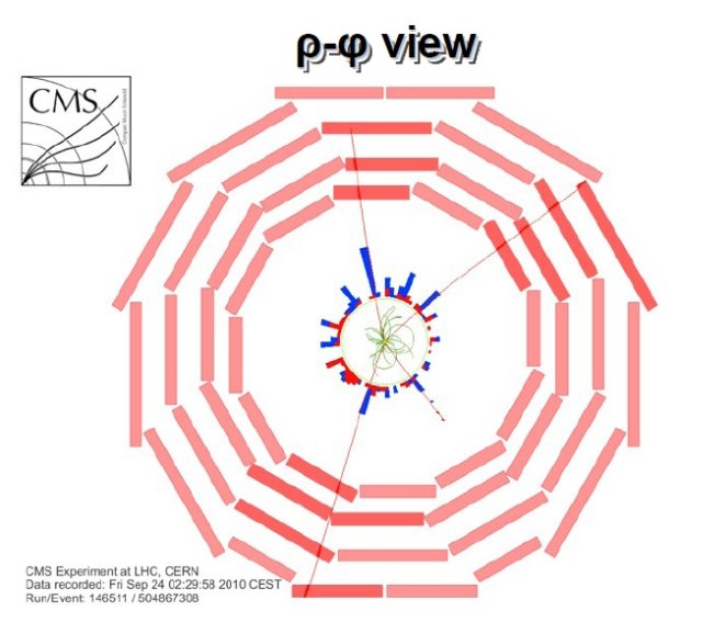 LHC đã trông thấy những sự kiện ZZ đầu tiên