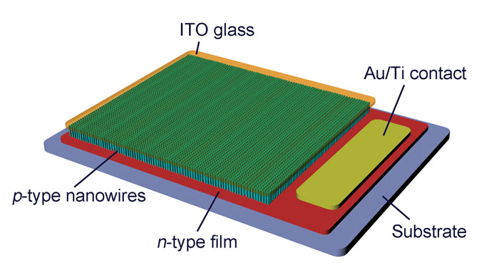 Laser dây nano