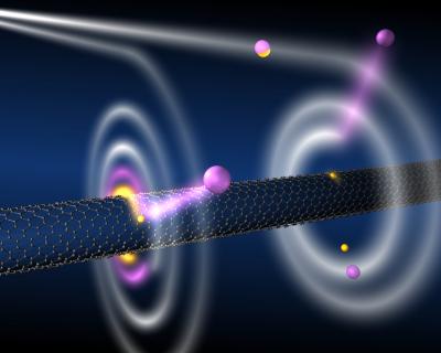 Ống nano và nguyên tử lạnh se duyên thành ‘lỗ đen nguyên tử’