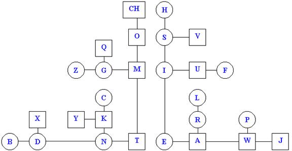 thap-morse