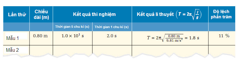 SGK, con lắc, sách giáo khoa vật lý