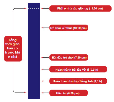 SGK vật lý 11